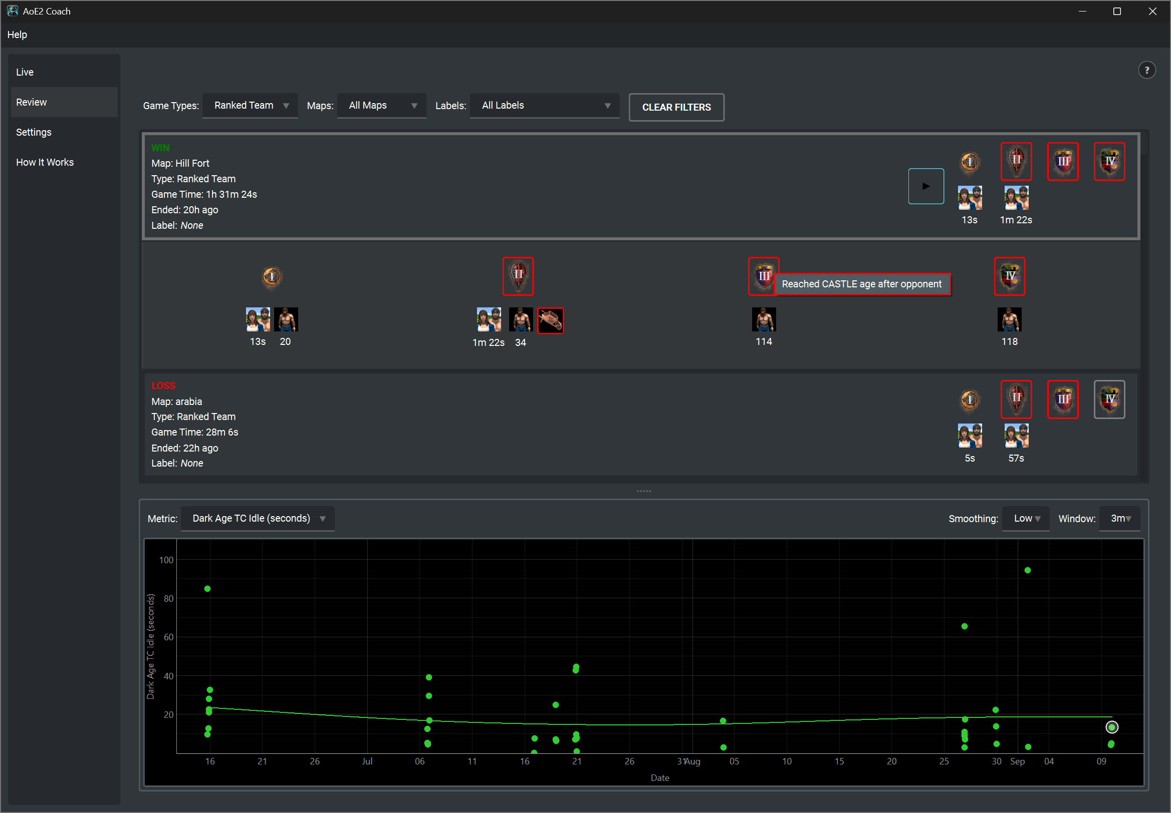 AoE2 Coach app review screen listing past games with age-up timings and a chart of Dark Age TC idle time over time