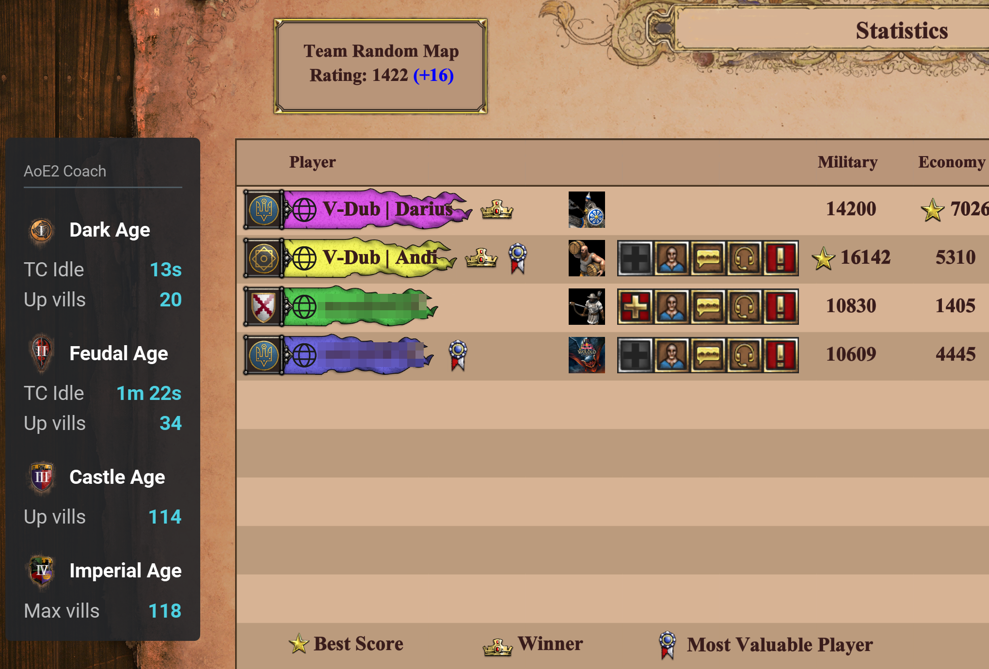 AoE2 Coach overlay showing TC idle time and villager counts per age on the in-game statistics screen